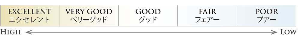 ダイヤモンドのプロポーション